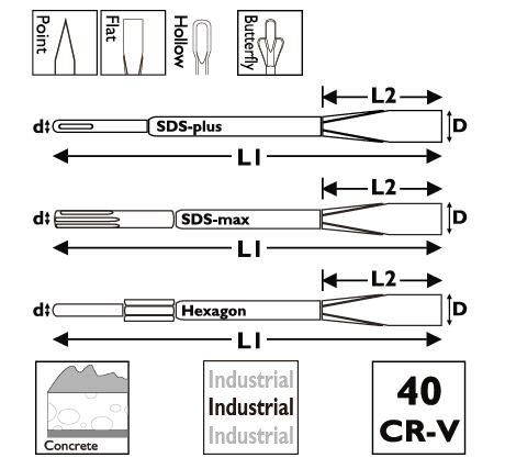 CHISEL